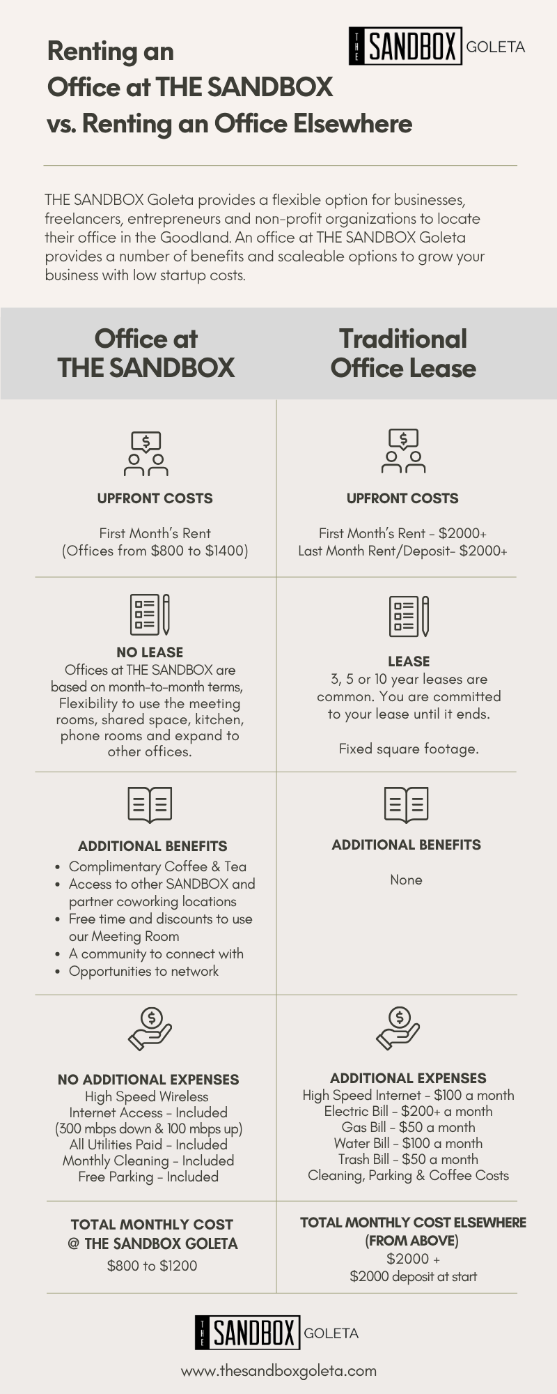 Goleta Office at SANDBOX vs. Office Elsewhere